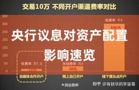 央行议息对资产配置影响速览